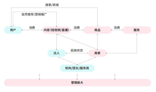 抖音海外版tiktok怎么样了_TikTok 美国用户增长策略_TikTok 美国市场商业化
