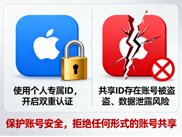 苹果手机美国免费id_iphone免费免密码_免费的美国苹果id和密码没人使用