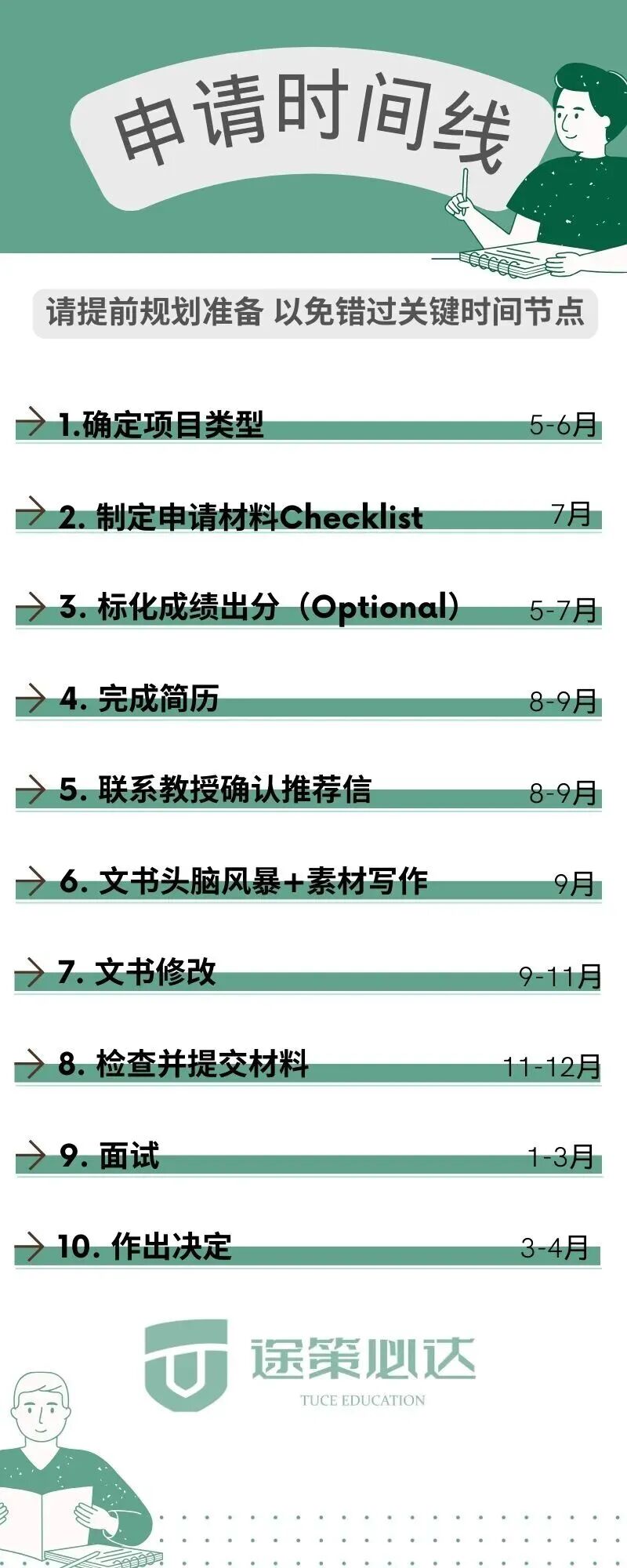 如何申请美国留学研究生_大三申请美国研究生_美国研究生申请GPA要求