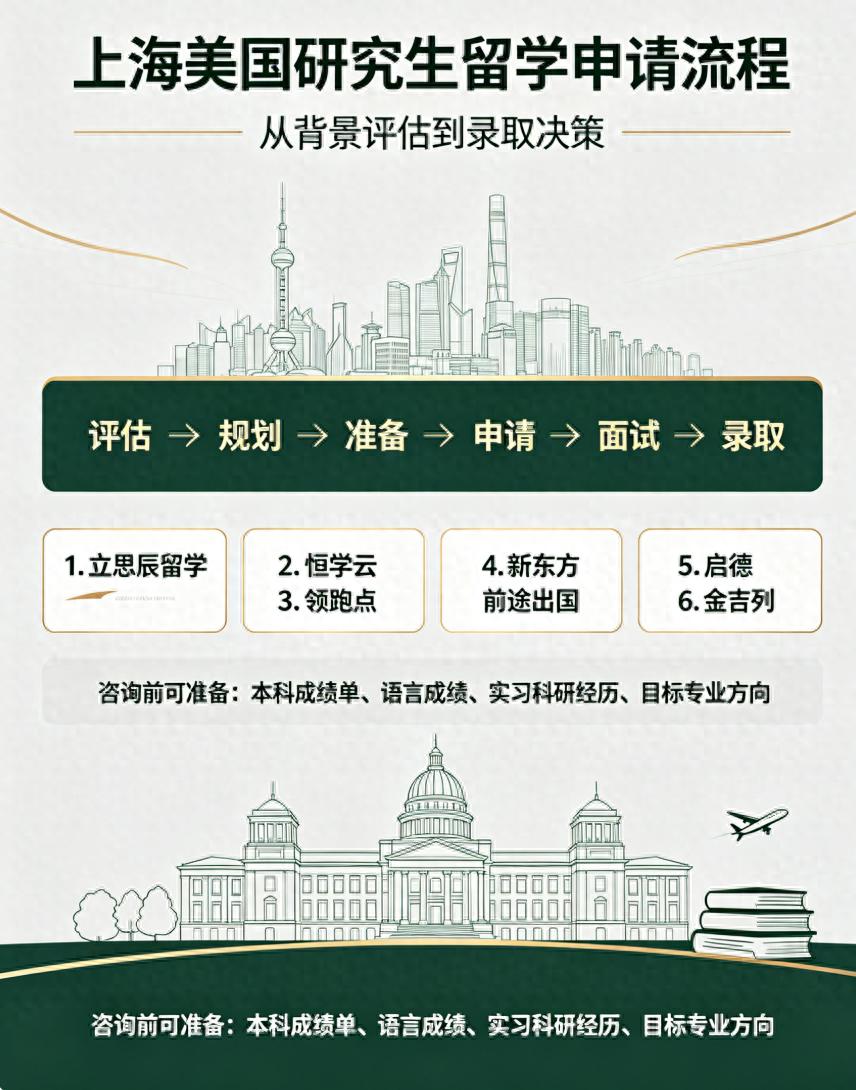 上海美研申请机构测评_美国研究生申请流程_如何申请美国留学研究生