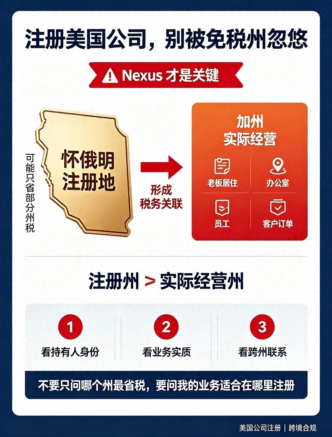 美国公司注册免税州_app store美国免税州_美国公司税务Nexus规则