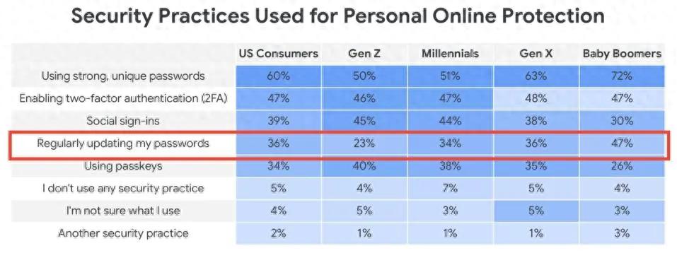 Gmail账户安全黑客攻击_谷歌邮箱app登录不了_谷歌密码泄露风险防范