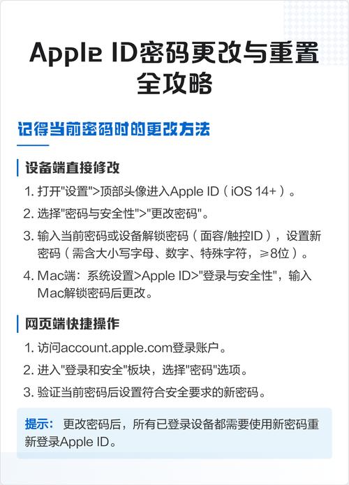 忘记苹果id怎么改密码_苹果id密码忘了怎么办找回密码_苹果id改密码其他设备还能用吗