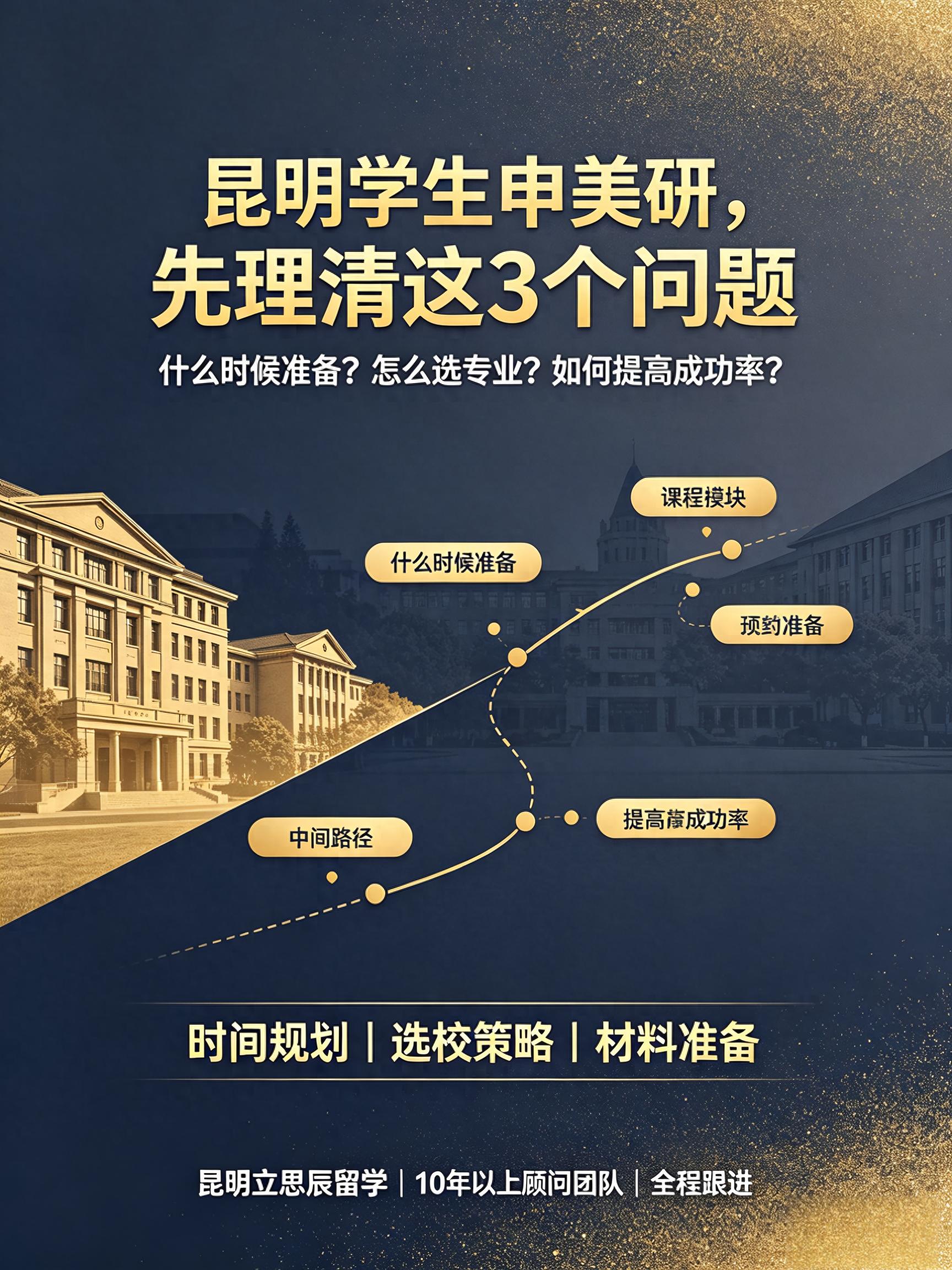 云南学生美国研究生申请流程_昆明美研申请规划_如何申请美国留学研究生