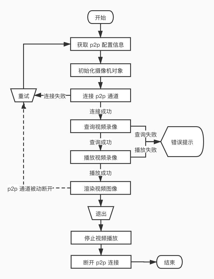 TikTok短视频直播协同运营_抖音国际版 tiktok带货_短视频直播带货底层逻辑