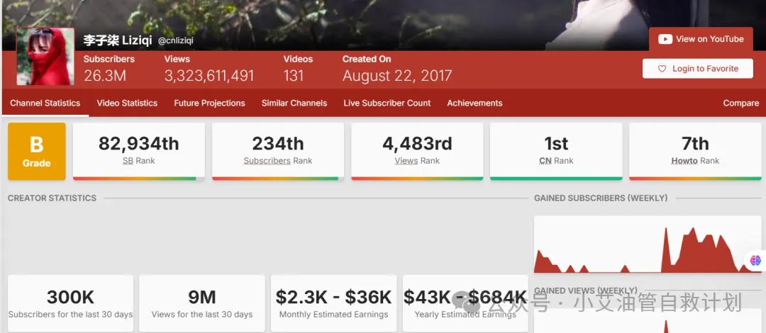 油管是什么平台?_油管平台是哪个国家的_油管是啥网站