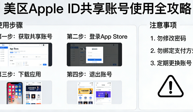 规避设备锁死隐私泄露_苹果美国id分享_美区Apple ID共享账号风险