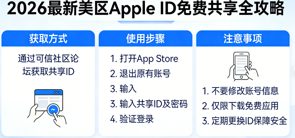 2026年美区Apple ID共享攻略_苹果美国id分享_共享美区ID安全使用技巧