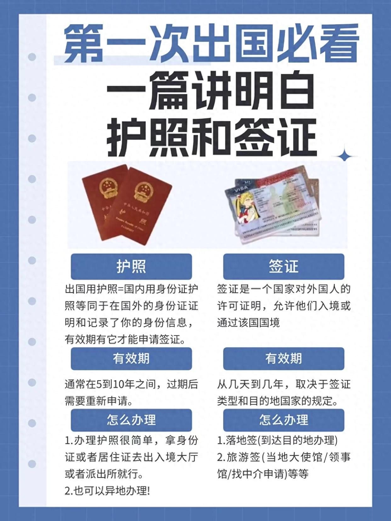 怎样申请美国护照签证_护照签证照片要求区别_出国护照签证办理顺序
