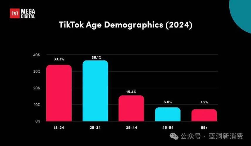 tiktok marketplace_亚马逊巴西FBA新费率优惠_亚马逊墨西哥站费用下调