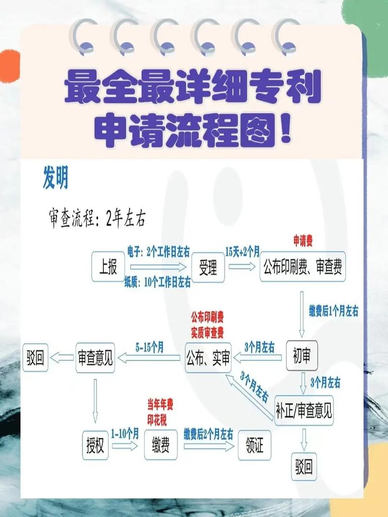 上海专利预审_申请美国专利的费用_上海专利申请费用