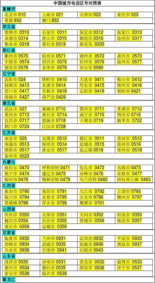 区号是什么_区号作用_中国区号86正确填写方式