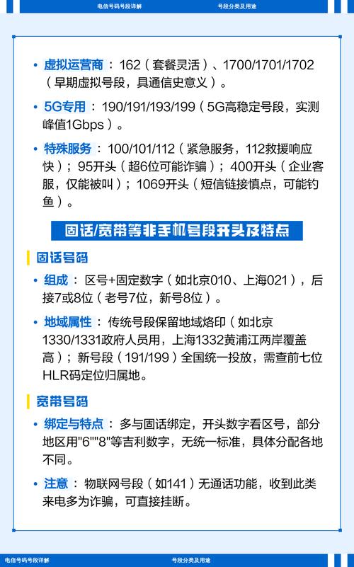 区号作用_中国区号86正确填写方式_区号是什么