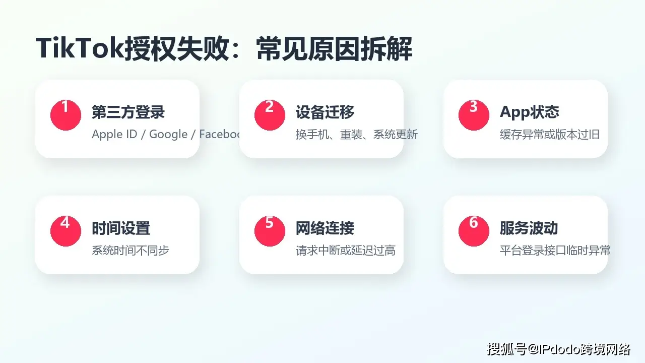 TikTok授权失败常见原因