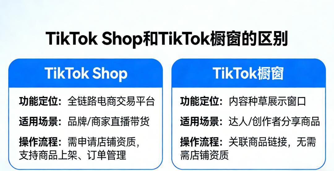 tiktok带货好做吗_TikTok橱窗选品技巧_TikTok橱窗开通教程