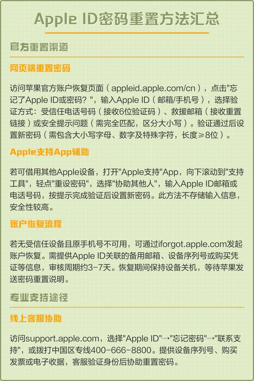 创建appleid账号_如何创建apple id ?_创建appleid账号入口