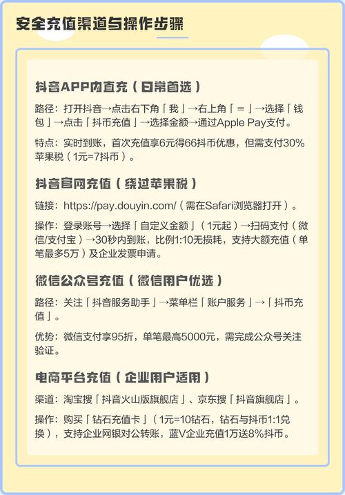 抖音大额档位充值抖币_苹果手机充值抖币哪里便宜_抖音网页端充值抖币