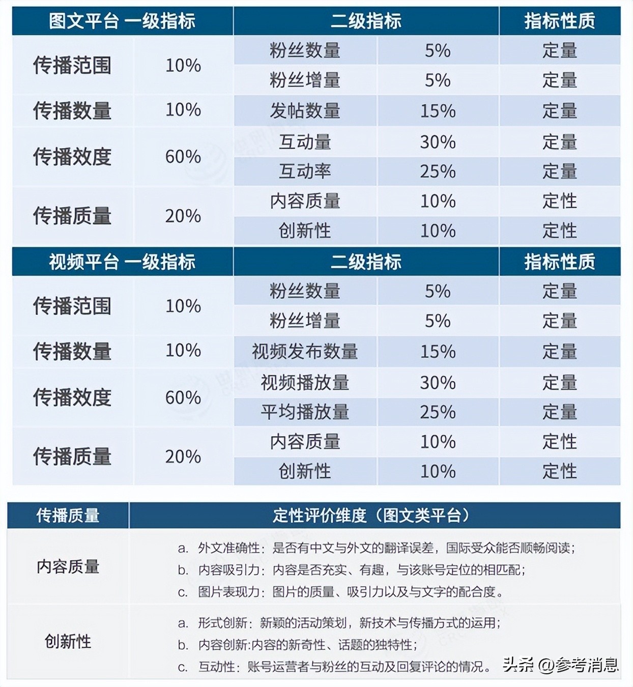 facebook2026_中国城市脸书传播力指数_中国城市海外社交媒体传播力指数