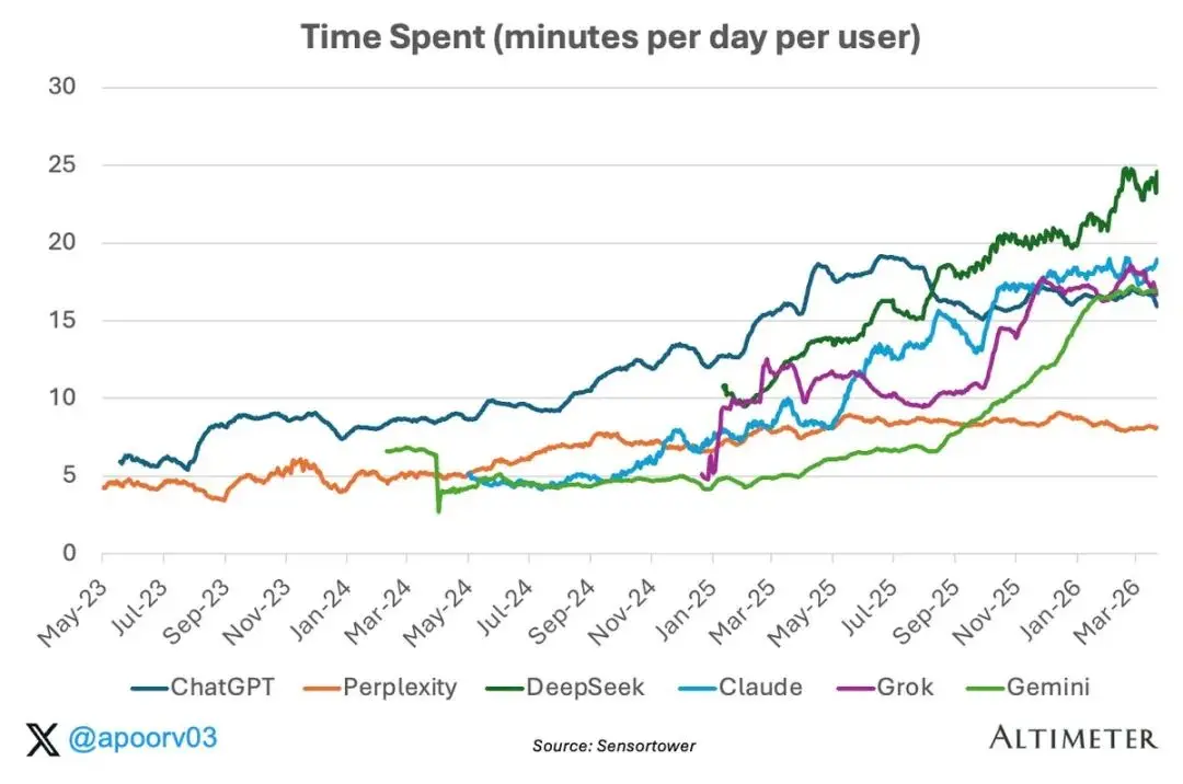 tiktok shopping_ChatGPT市场份额分析_消费级AI应用用户留存率研究