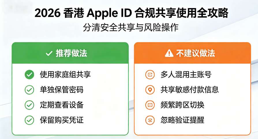 共享账号风险_香港Apple ID_苹果id什么意思